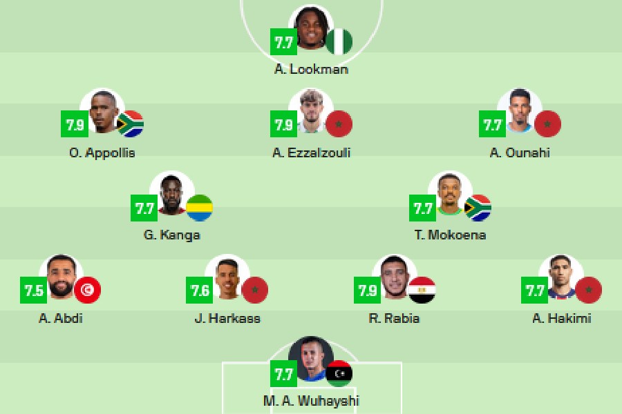 Equipe type Elim CAN 2025