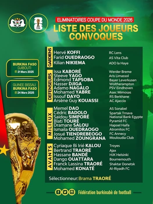 Liste Burkina Faso